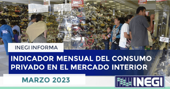 En marzo 2023, el Indicador 
Mensual del Consumo Privado en el 
Mercado Interior (IMCPMI) tuvo 
una variación mensual de 0.3%. 