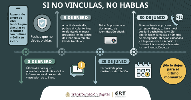 COMISIÓN REGULADORA DE 
TELECOMUNICACIONES:CON LA 
FINALIDAD DE ACTUALIZAR LA 
BASE DE DATOS DE LOS 
CONCESIONARIOS Y FORTALECER 
LAS LABORES DE SEGURIDAD, LA 
COMISIÓN REGULADORA DE 
TELECOMUNICACIONES, DECRETÓ 
QUE SE DEBERÁ VINCULAR TODA 
LÍNEA A SU PROPIETARIO.